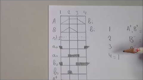 Van WS diagram naar besturingsformules