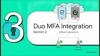 Microsoft Entra ID and Duo Security MFA