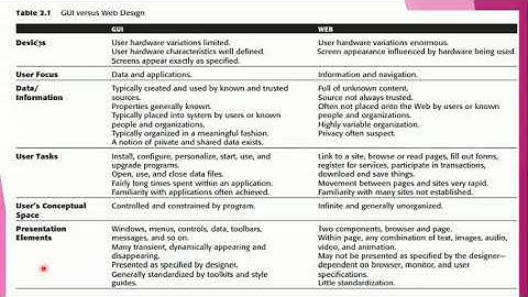 USER INTERFACE DESIGN/Module 1/VTU / 18CS734