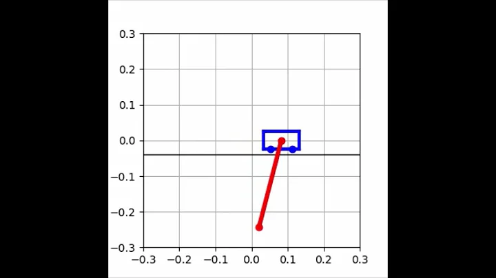 Inverted pendulum swing-up control Excel solver solves control rules