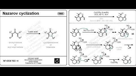 Name Reaction Part 2 for CSIRNET DEC 2025 & GATE 2026