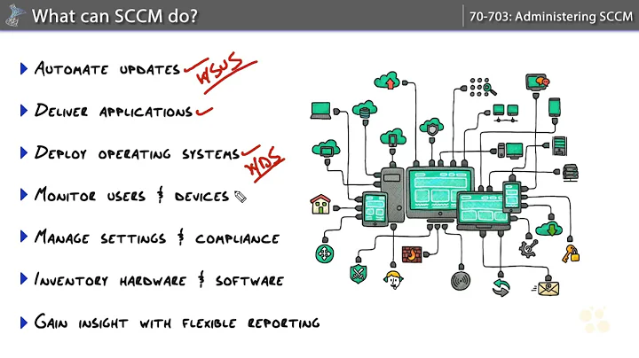 01   Administering Microsoft SCCM and Cloud Services 70 703  System Center Configuration Manager Int