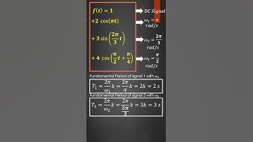12 GATE Questions on Signals and Systems Signal #gate2026 #gateee #gateece #shortsfeed #shorts