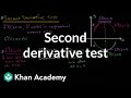 Second derivative test | Using derivatives to analyze functions | AP Calculus AB | Khan Academy