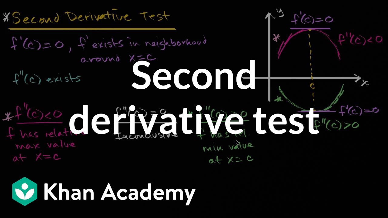 Second derivative test (video)  Khan Academy