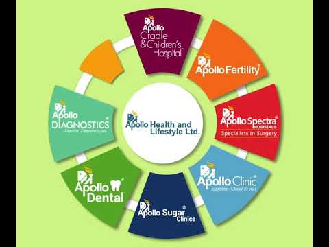 Apollo Health and Lifestyle- Review 2020 - video from Apollo Dialysis
