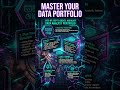 Stop applying to jobs with just a resume! 🛑 In 2026, your portfolio is your real resume.
