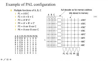 PLD 01. Giới thiệu các cấu trúc lập trình được