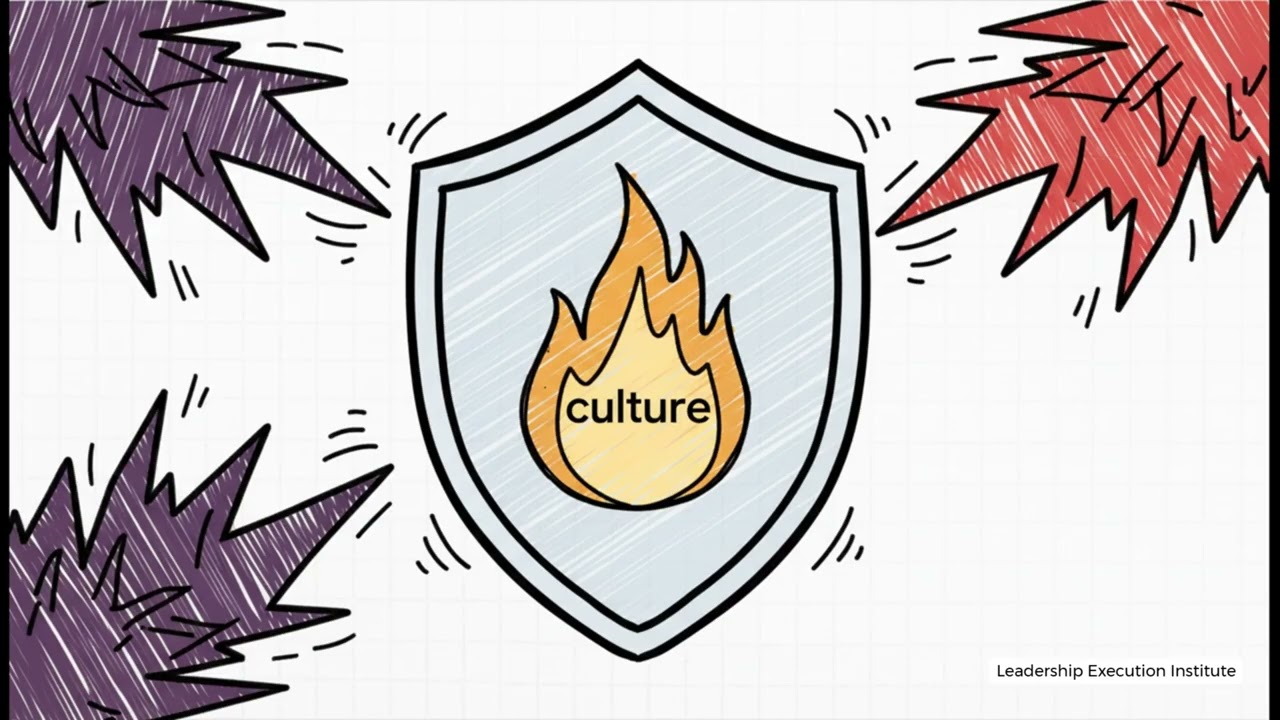 The FONE Factors in Remote Contact Centers | Leadership Drift Explained | LEI Research Brief