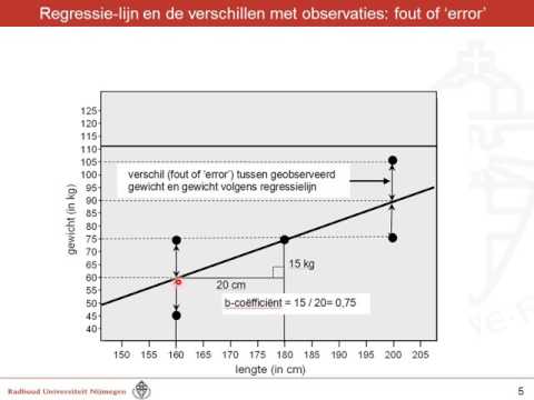 Toetsende statistiek: enkelvoudige regressie-analyse deel 1