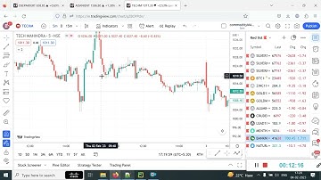 Chartink 5 min Sell Intraday AI ML Based Scanner
