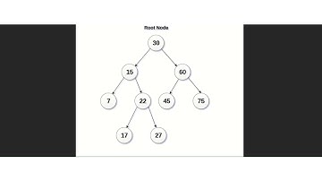 Day 22 Binary Search Trees | Hackerrank 30 Days of Code