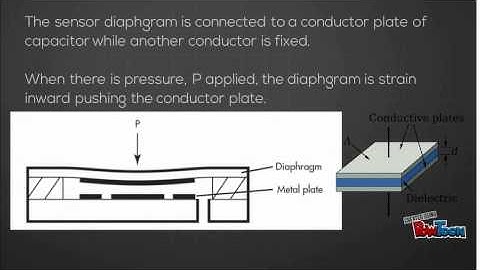 Variable Capacitive Pressure Transducer