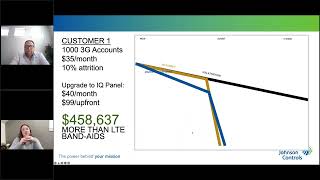 Season 2 Episode 3 Marketing Webinar Workshop Upgrading with Confidence
