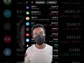 MARKET BLOODBATH ALERT! Iran War Sparks Panic | Nifty Crash Coming? | Pre-Market 4 March 2026
