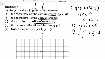 Sketching Quadratic Graphs - Root Form (Part 2 of 3)
