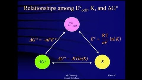 Unit 9.10 - Cell Potential Under Non-Standard Conditions