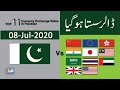 16-1-2020 currency rates in Pakistan I Open market exchange rate Us Dollar Saudi Riyal UAE Dirham