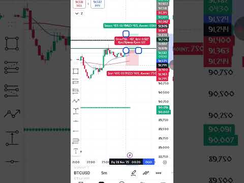 Video preview for Youtube market analysis