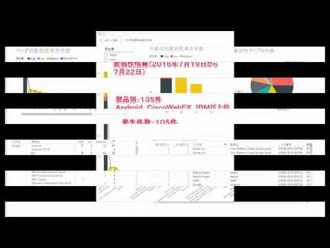 IoTの脆弱性情報も提供：2016年7月25日版 、無料お試し実施中