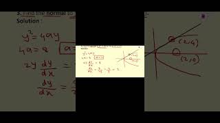 #class11 #class12 #circle #jee #mhtcet #nda #cet #cuet #parabola