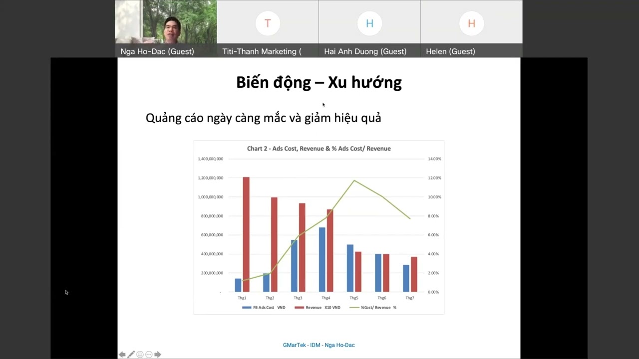 Integrated Digital Marketing