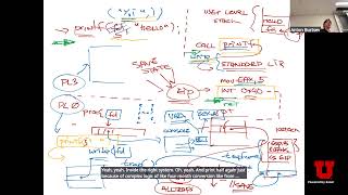 cs5460/6460 Lecture 13 - Synchronization (part 2)