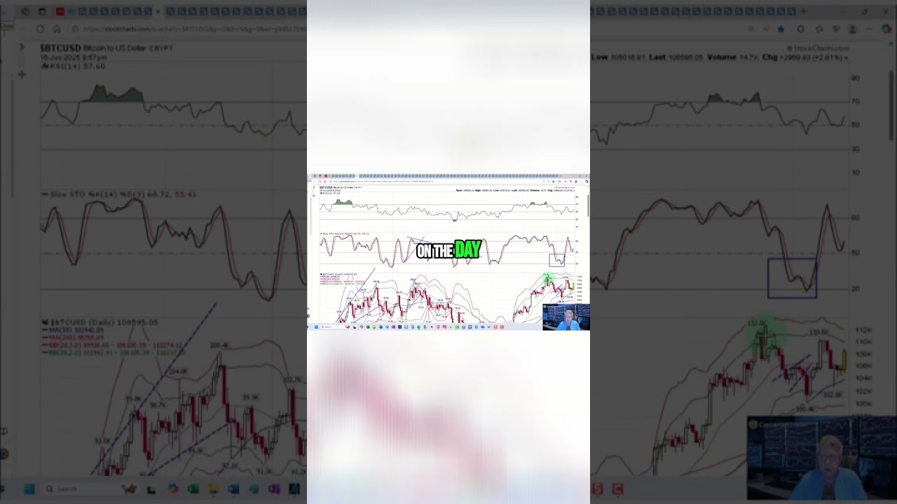 Bitcoin Soars! New All-Time Highs Incoming!