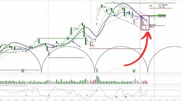 askSlim Positive Trade Idea in RTX - Raytheon