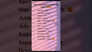 May vs. November is wild 💀😂 Your birth month = your sleep schedule 🗓️💤 Accurate or no? 🤔👇 #MayBorn