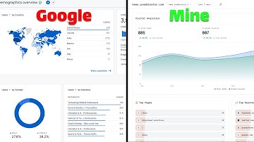Google Analytics is Overkill. Use This Instead.