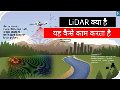 What Is Lidar | How Lidar Works
