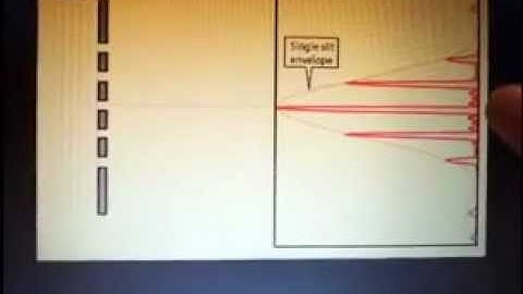 Multiple Slit Diffraction - Phys 271