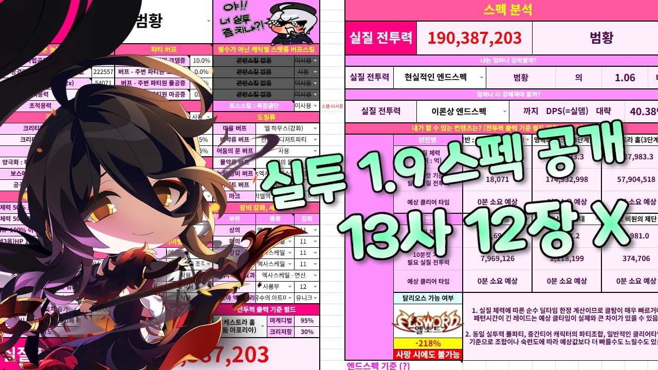 [엘소드/Elsword KR] 실투 1.9 아라 스펙 공개! / Ara spec open! - YouTube