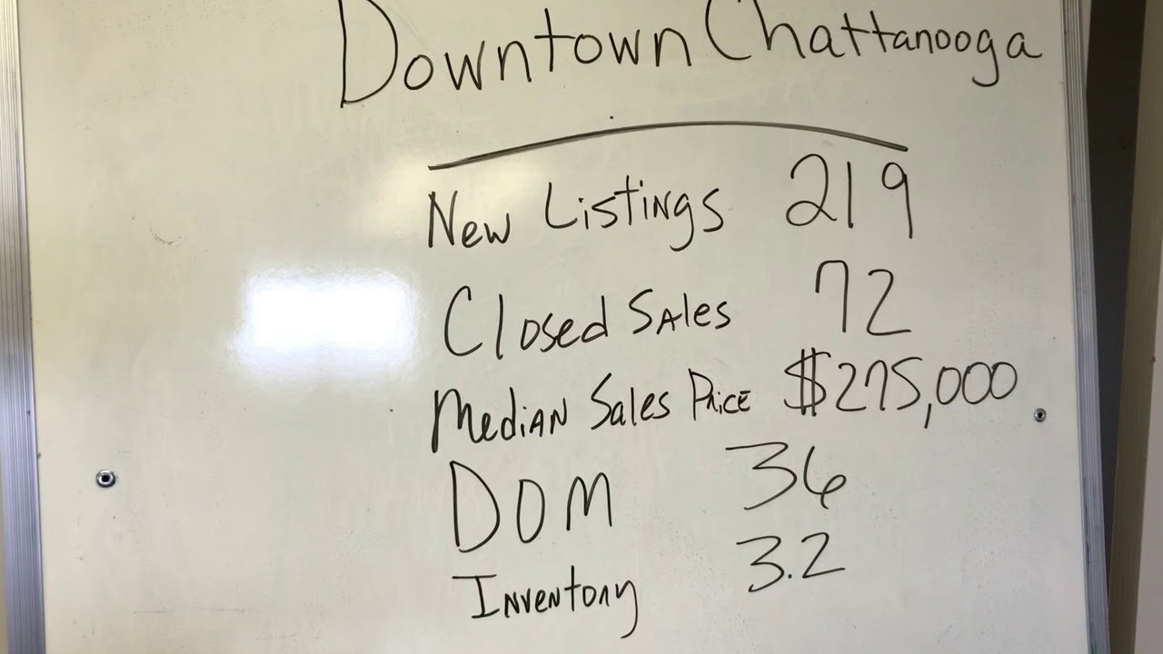 Downtown Chattanooga Real Estate Market Update with Rolanda