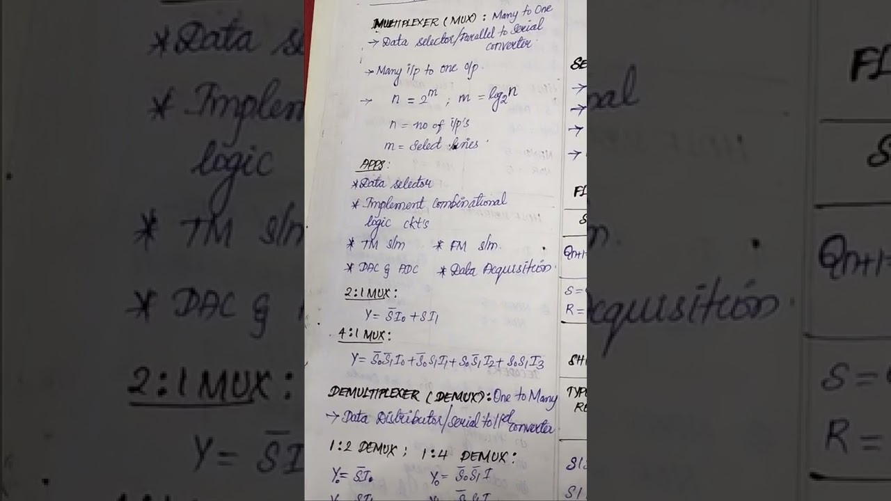Multiplexer and Demultiplexer