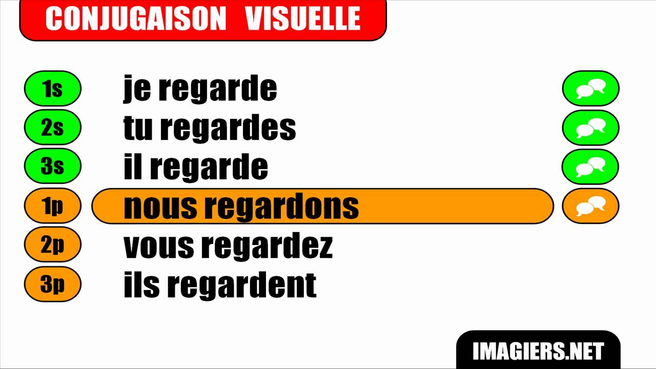 FRENCH VERB CONJUGATION = Regarder = Indicatif Présent
