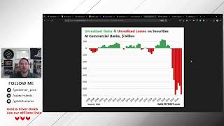 Unrealized Losses Adding Up To Coming Bank Crash by GoldSilver Pros 1,979 views 3 months ago 2 minutes, 6 seconds