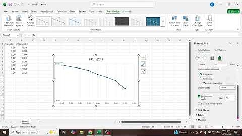 Introduction and Construction of Semi-log graph