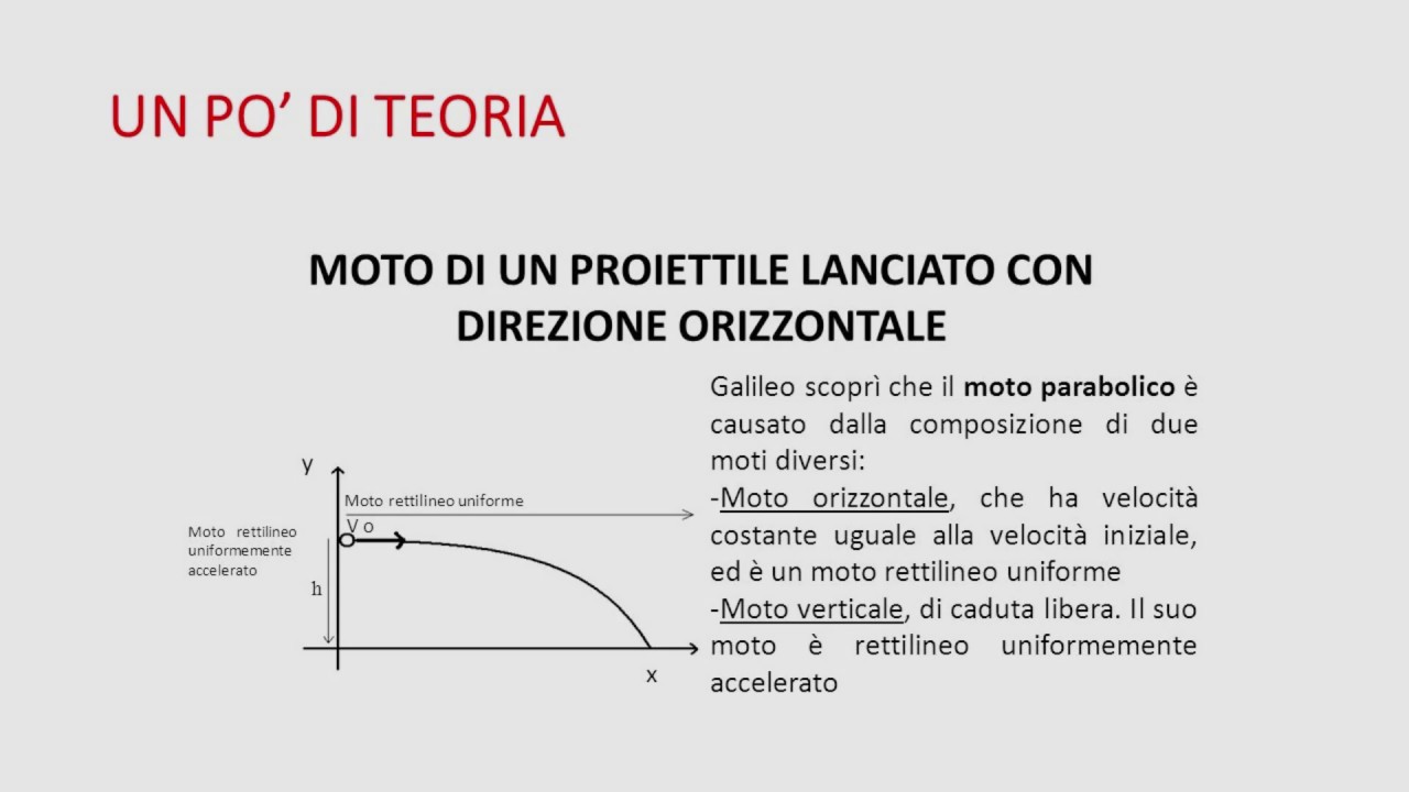 Moto Di Un Proiettile Lanciato In Direzione Orizzontale