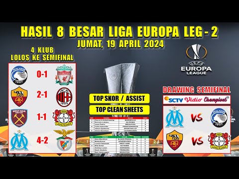 Hasil 8 Besar Liga Europa Tadi Malam ~ ATALANTA vs LIVERPOOL ~ ROMA vs MILAN ~ EUL 2024