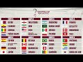 Sorteo Mundial de Qatar 2022  así quedaron los grupos puede haber final Argentina -- Portugal