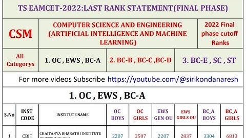 TS EAMCET 2023 CSM (Artificial Intelligence and Machine Learning) Last year final phase cutoff ranks