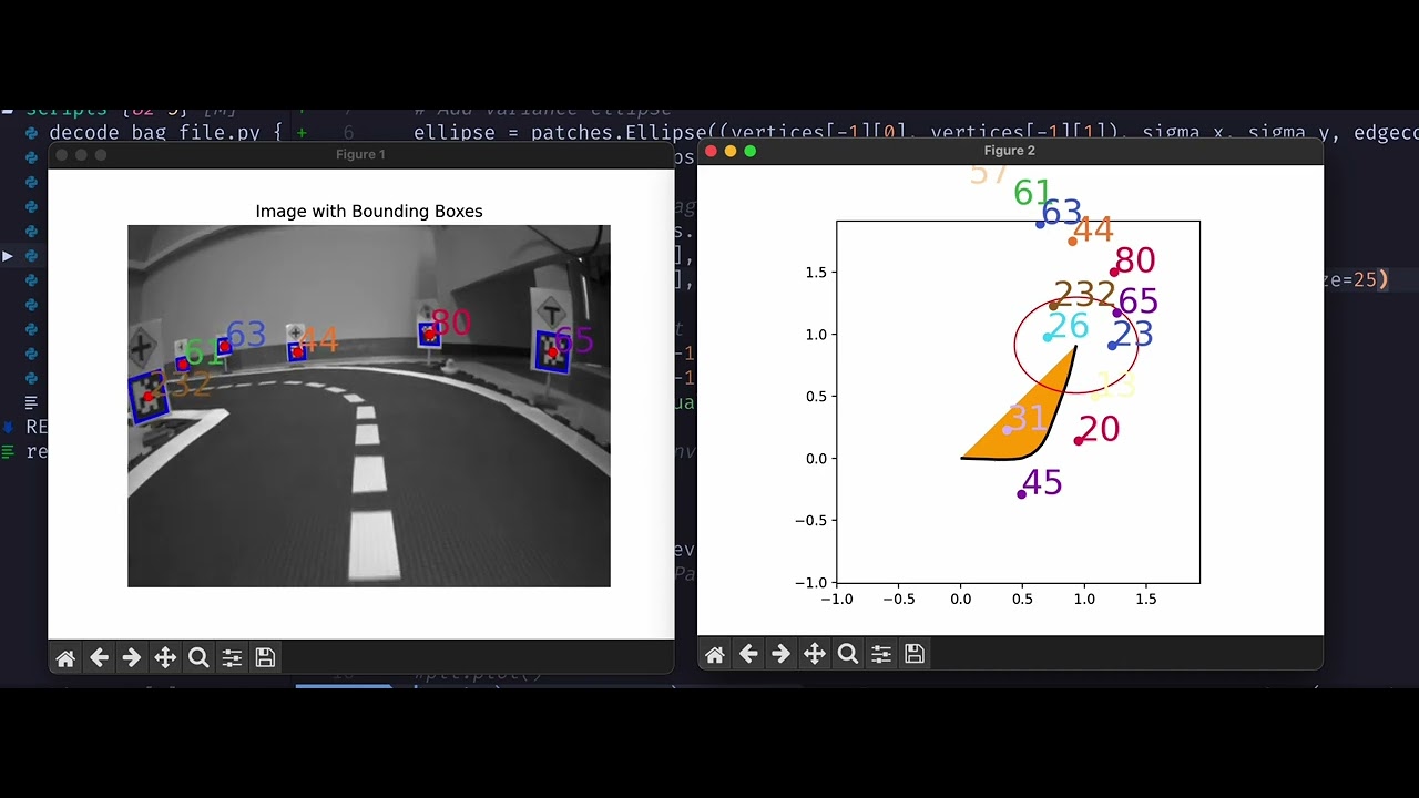 Autonomous Vehicles Course - Offline April Tags Position Estimation ...