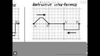 AP2 Mechanical Waves Notes, Part 3