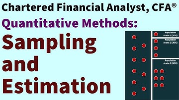 Level 1 Chartered Financial Analyst (CFA ®): Sampling and Estimation