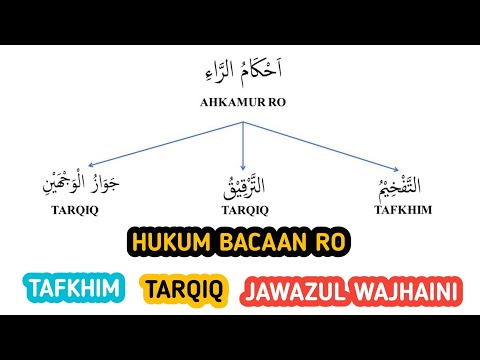 HUKUM BACAAN RO