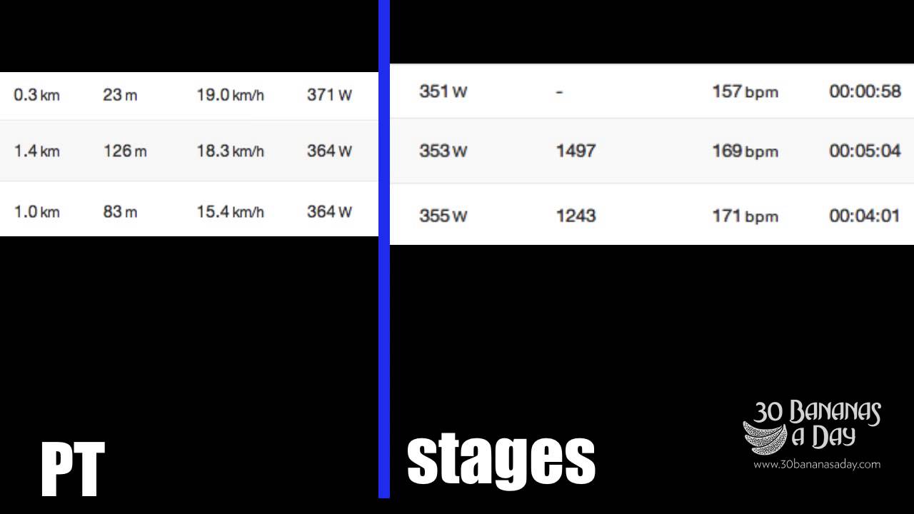Stages Cycling Power Meter VS Power Tap. Strava Data Consistency. YouTube