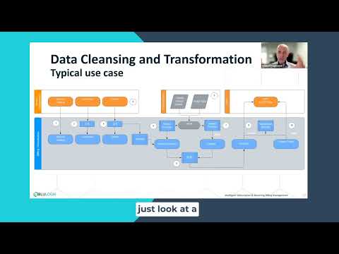 Automating Data Loading for Efficient Compliance Management