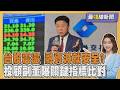 台股市場情緒回穩能否真止跌 融資比率下降就是安全? 台新投顧副董曝關鍵指標比對20260804｜主播#王馨儀｜1700最錢線新聞 PODCAST｜TVBS新聞 @TVBSNEWS01